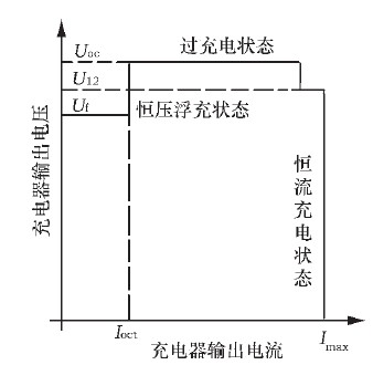 图2 双电平浮充充电状态曲线