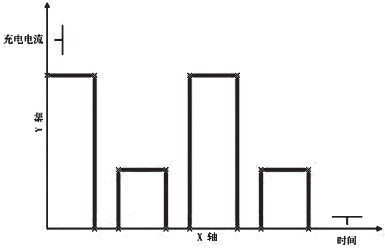 图3 恒流脉冲式充电电流变化图。