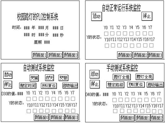 圖6 觸摸屏控制畫面