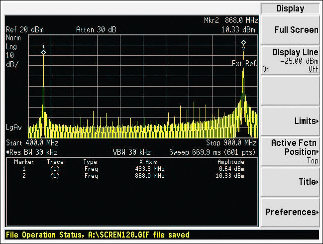 ͼ7. MAX7044EVKIT868MHzг·͸ͨLʱƵ