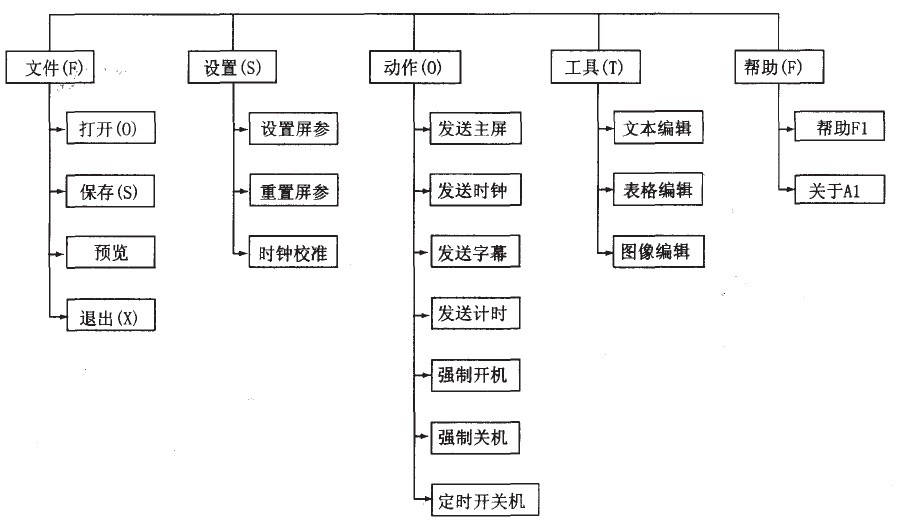 图1 系统功能模块