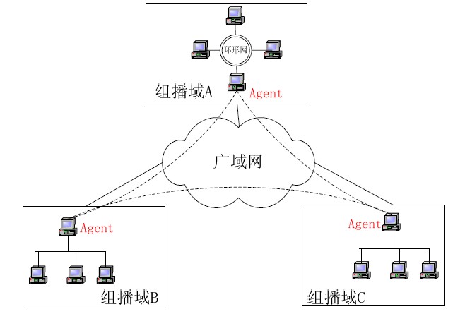计算机多媒体会议中管理与控制子系统的设计-设计应用-维库电子市场网