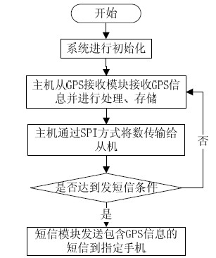位寻软件是基于什么原理定位_上环是什么原理图片