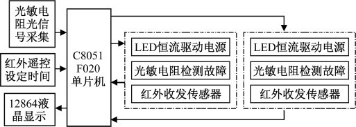 图3 红外线路灯控制系统硬件结构