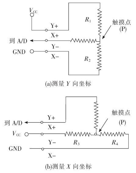 触摸屏基于什么原理_电容触摸屏工作原理(3)