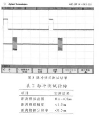 基于FPGA的雷达回波实时模拟器的理念综述