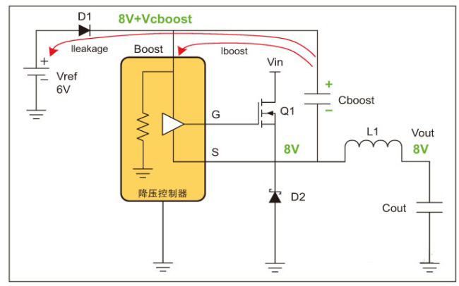 基于针对轻载工作而设定的非同步降压稳压器的工作理念介绍