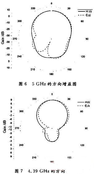 新型宽频带E型微带天线的设计模式解析