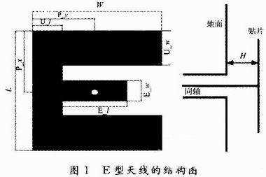 新型宽频带E型微带天线的设计模式解析