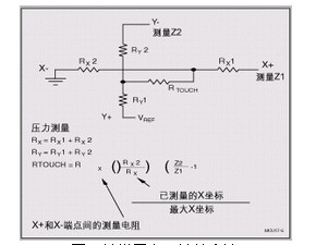 电阻式触摸屏组成结构和触摸屏原理– 中国制