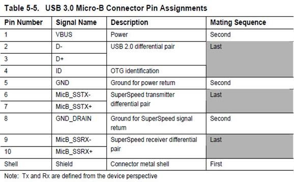 USB 3.0 Micro-B连接器引脚定义