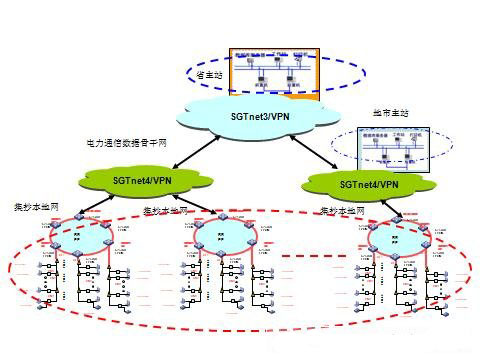 用电信息采集系统EPON建设方案(2\/3)