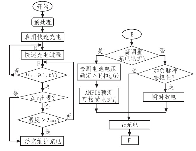新型无损快速智能充电器的工作方法概括