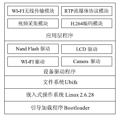 图1 软件总体结构框图