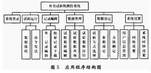 嵌入式的杯突试验机测控系统的流程阐述