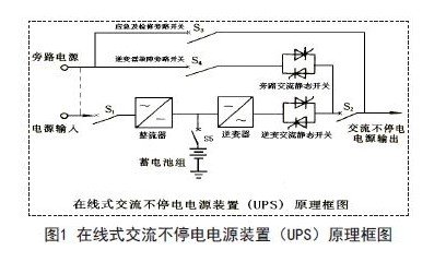 UPS(配置在线式应急电源)电源工作原理和维护
