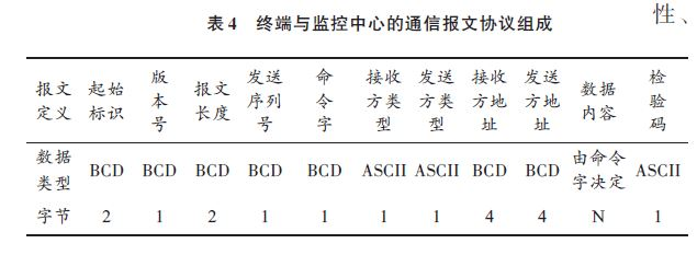 电动汽车快速充电机监控终端的设计