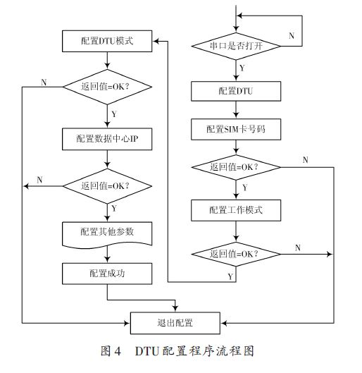 電動汽車快速充電機監控終端的設計