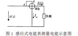 谐波对电能计量的影响分析