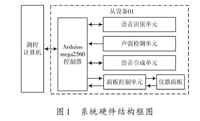 各种语言和人口_各种花的图片和名字(2)