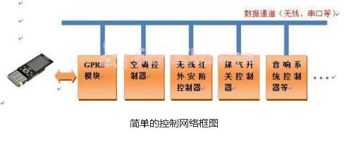 基于PIC32嵌入式智能家居系統(tǒng)的設計與實現(xiàn)