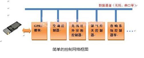 基于PIC32嵌入式智能家居系统的设计与实现