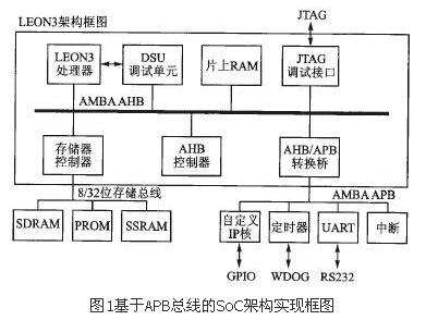结构设计原理Apb是什么_设计素描结构