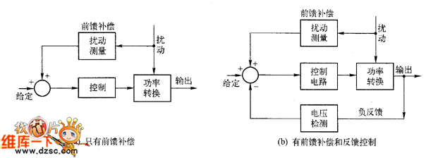 前馈控制的基本原理是什么_幸福是什么图片
