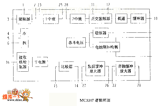 MC3367  逻辑框电路图