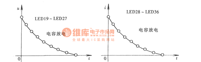 放电过程中,电容器两端的电压和充,放电电流随时间而变化的曲线
