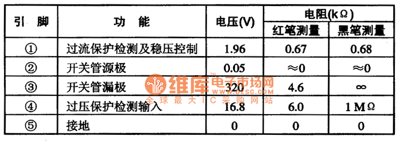 f6654引脚功能图,555引脚图及功能表 str一f6654集成电路的引脚功能及数据