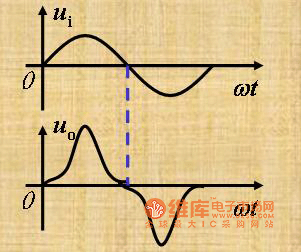 波形对称原理什么意思_对称双峰波形(2)