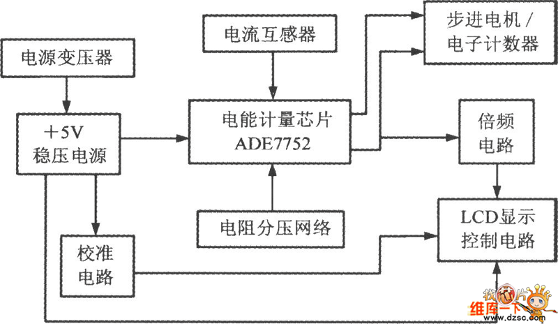 ADE7752构成电能表的框图