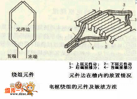 直流电动机电枢绕组电路图