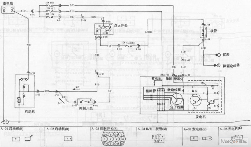 东风悦达起亚千里马轿车启动和充电系统电路图