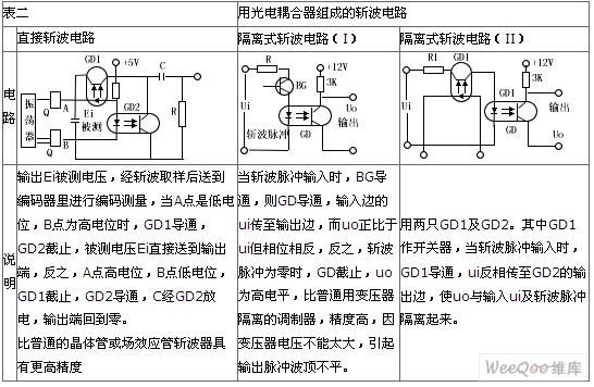 【图】光电耦合器组成的脉冲电路原理及应用电