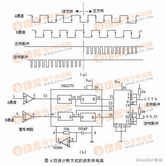 【图】光电编码器原理及应用电路光电电路 电