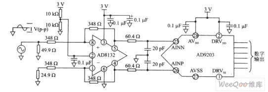 AD8132驱动ADC(AD9203)的电路图