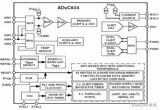 ADμC834原理框图