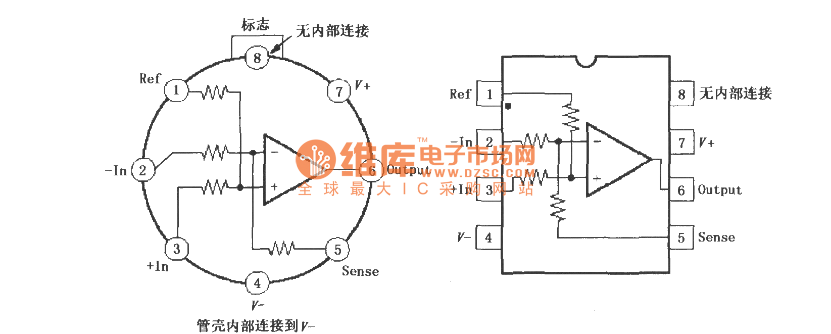 相关元件PDF下载: INA105 INA105是单片增益G=1的差动放大器,由一个精密运放和金属镀膜电阻组成。激光校正保证了增益精度和共模抑制,优越的电阻温度系数维持了在整个温度范围内的增益精度和共模抑制。差分放大器是许多通用电路的基础,INA105提供精密差分放大器的功能,无需昂贵的精密电阻网络。INA105采用8脚塑封DIP、TD99金属封装、SO-8表面封装。INA105可用于差分放大、仪表放大、单位增益反相放大、增益1/2放大、增益2同相放大、平均值电压放大、绝对值电压放大、求和放大、同步解调、
