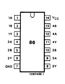 74hct86 datasheet