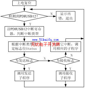 点此在新窗口浏览图片