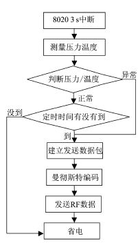 点此在新窗口浏览图片