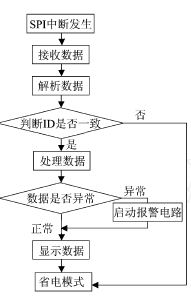 点此在新窗口浏览图片