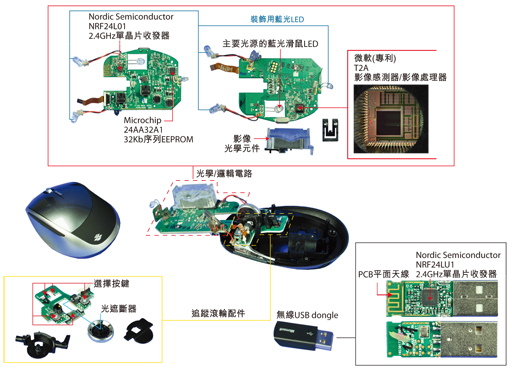 微软新一代鼠标使用蓝光LED照明