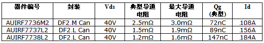 IR推出推出新款车用DirectFET 2功率MOSFET