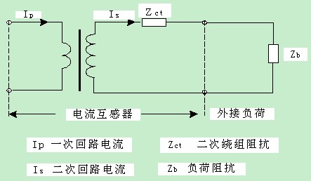 电流互感器技术参数_种类介绍_基本原理-维库电子通