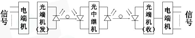 光模块的原理图