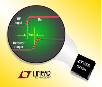 凌力尔特推出RF功率检波器LTC5564