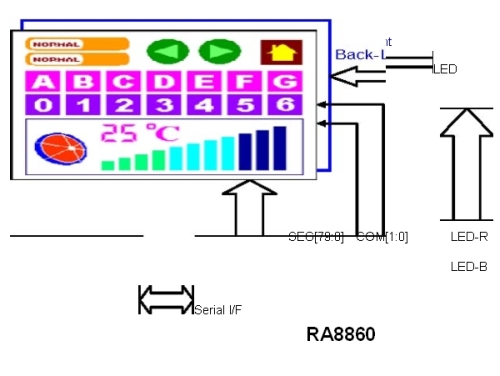 瑞佑科技推出彩色的TN LCD控制驱动器